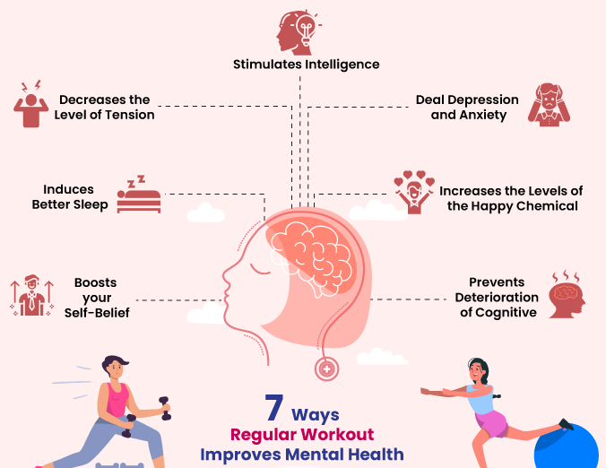 Mind Your Body: How Exercise Boosts Mental Health and 5 Top Workouts to Try Mind Your Body: How Exercise Boosts Mental Health and 5 Top Workouts to Try